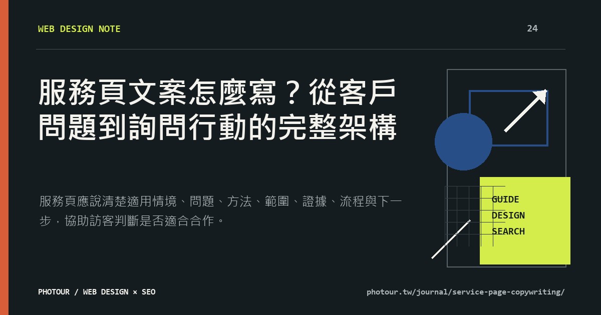 服務頁文案怎麼寫?從客戶問題到詢問行動的完整架構重點摘要圖